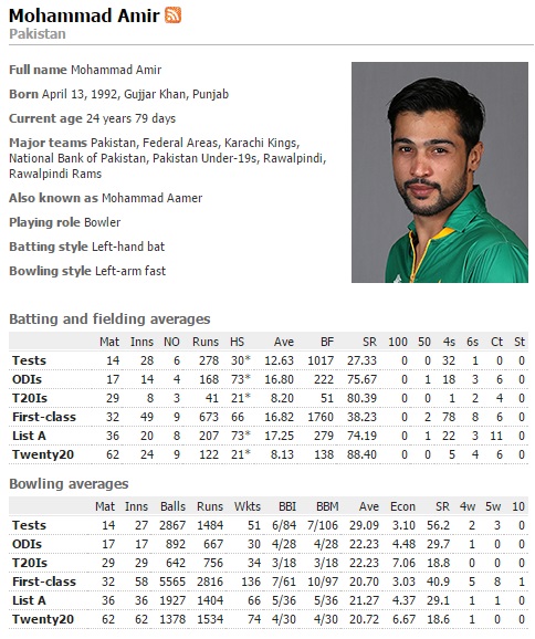 Mohammad Amir's International Crickets Stats